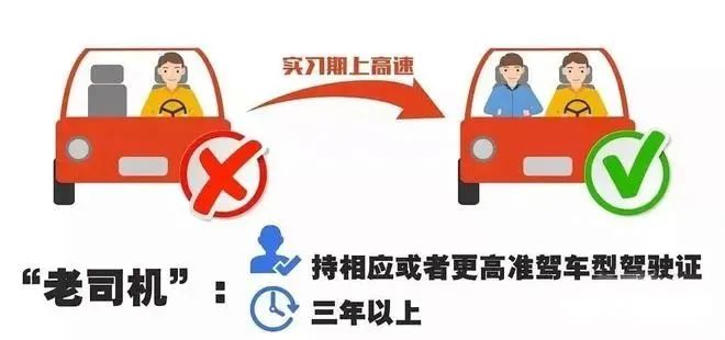 关于驾驶证实习期的全部规定，你了解吗？_https://jiass.cn_新闻快讯_第6张